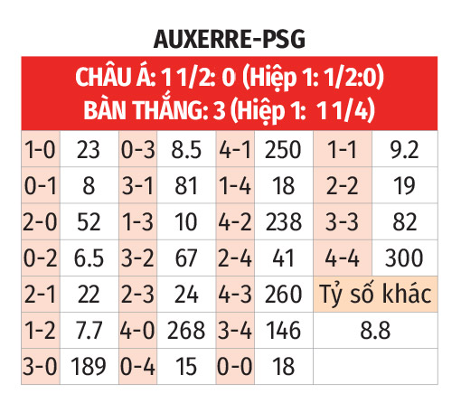 PSG vs Auxerre 