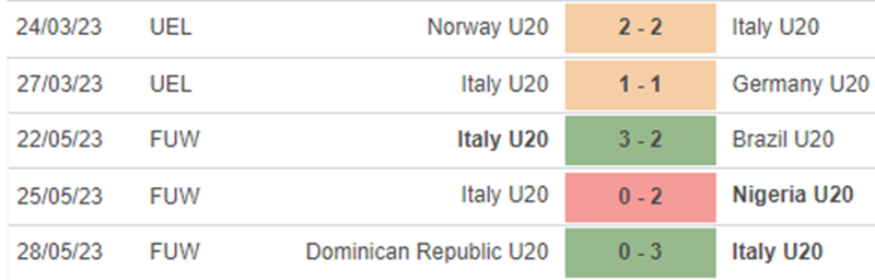 U20 Anh vs U20 Ý