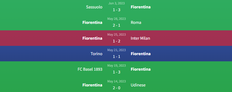  Fiorentina vs West Ham