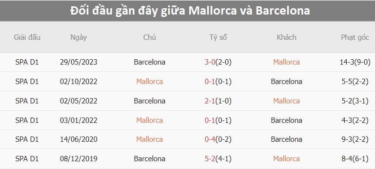 Mallorca vs Barca