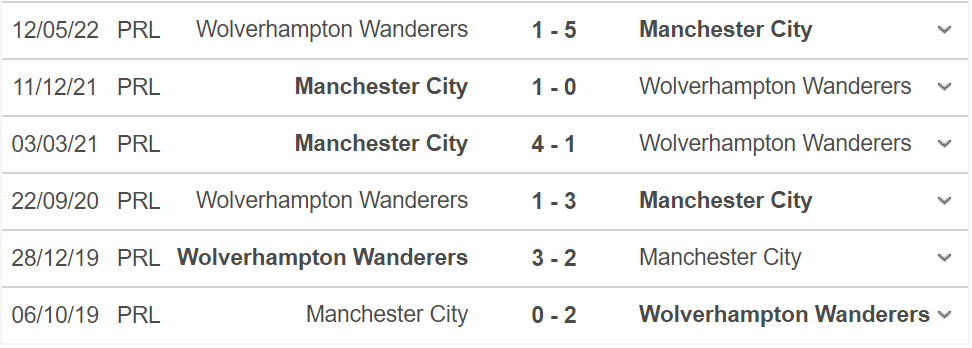 Wolves vs Man City 