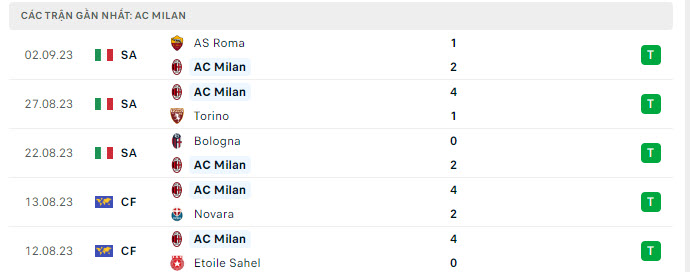 Inter vs AC Milan