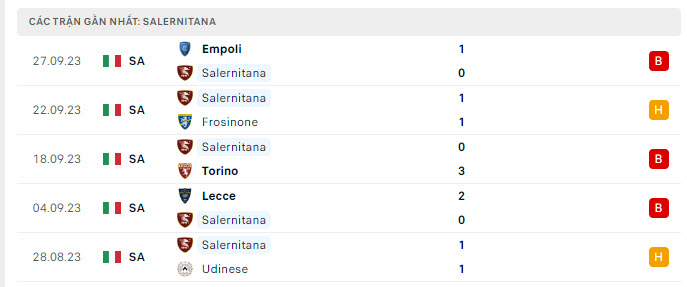 Salernitana vs Inter Milan 