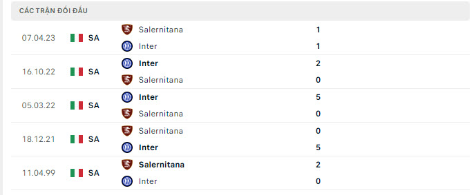 Salernitana vs Inter Milan