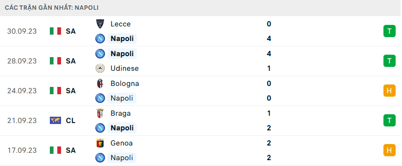 Napoli vs Real