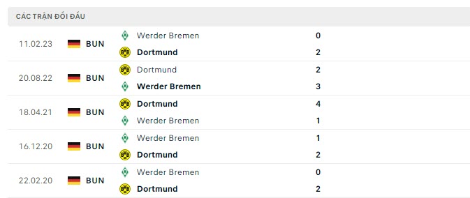 Dortmund vs Bremen