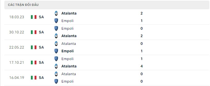 Empoli vs Atalanta