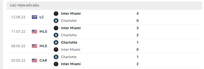 Inter Miami đấu với Charlotte