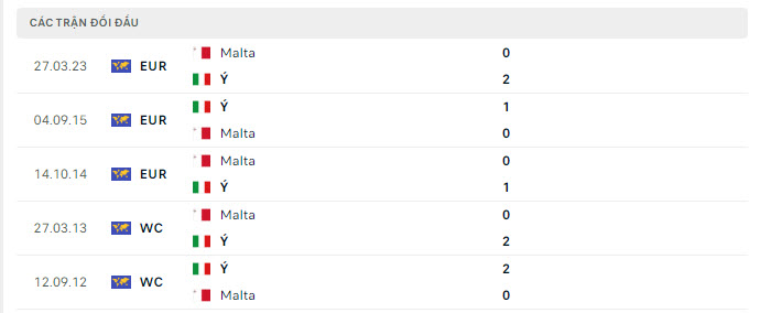 Italia vs Malta