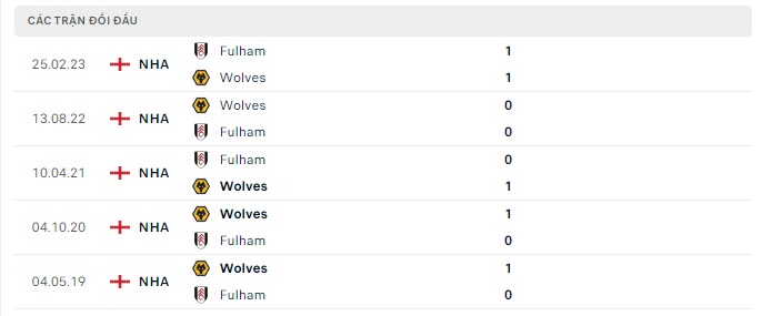 Fulham vs Wolves