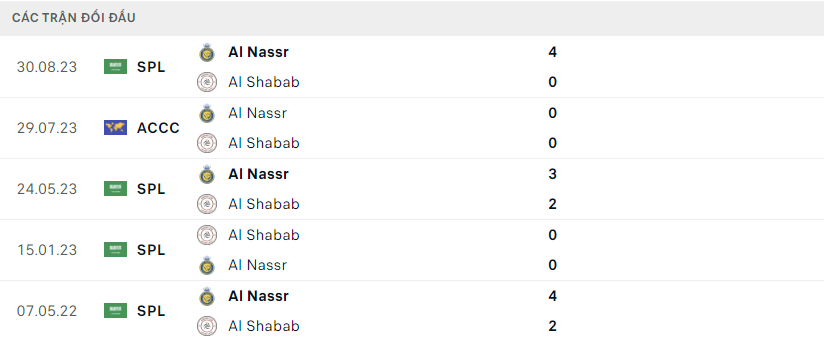 Al Shabab vs Nassr