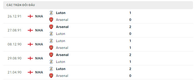 Luton Town vs Arsenal