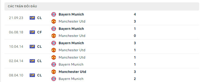 MU vs Bayern Munich