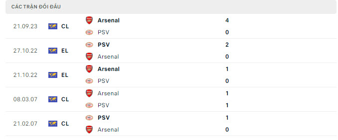 PSV vs Arsenal