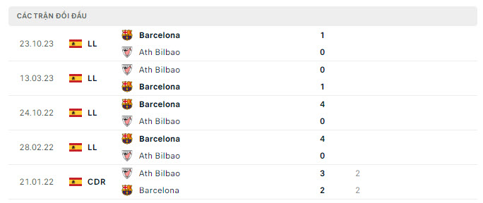 Bilbao vs Barcelona