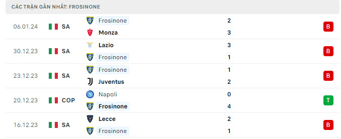  Juventus vs Frosinone