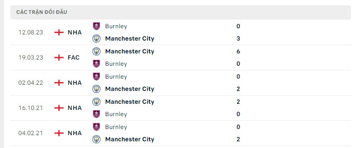 Man City vs Burnley 