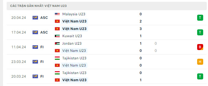 U23 Việt Nam vs U23 Uzbekistan